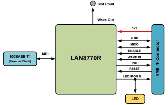 TI Webench Designer - Microchip Technology EVB-LAN8770-RMII™评估板